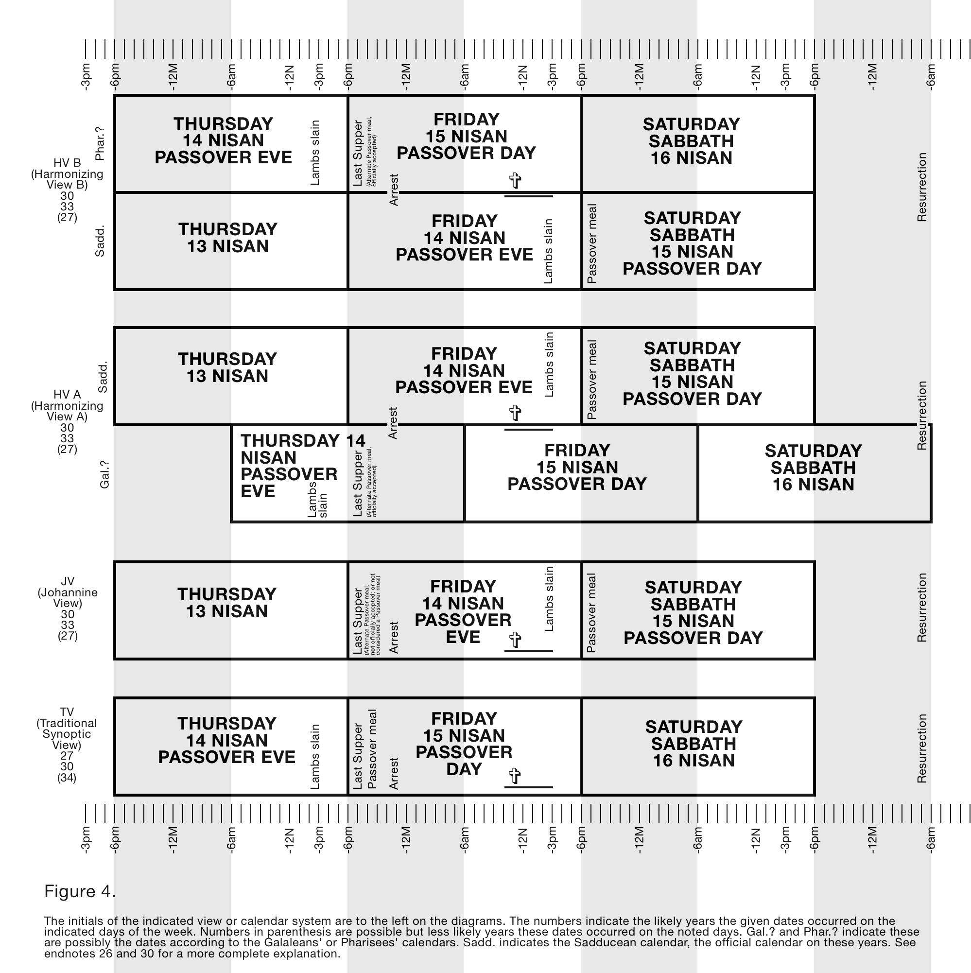 PassovDate1